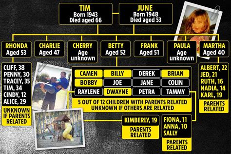 preverted family|Breedingfamilys .